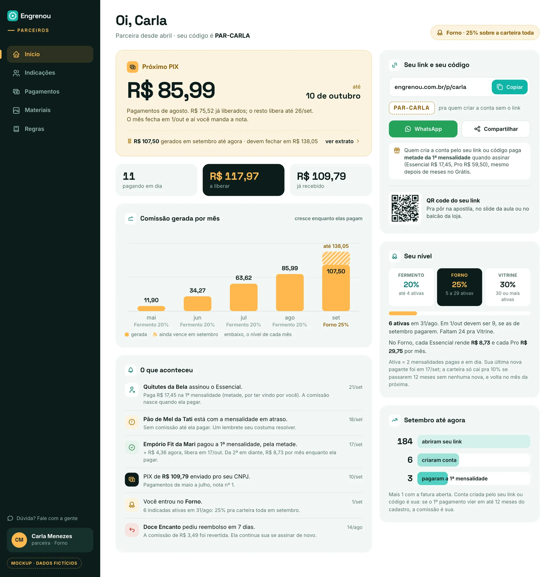 Tela Início do portal no computador: próximo PIX de R$ 85,99, comissão a liberar, nível Forno, link e código da parceira, funil do mês.